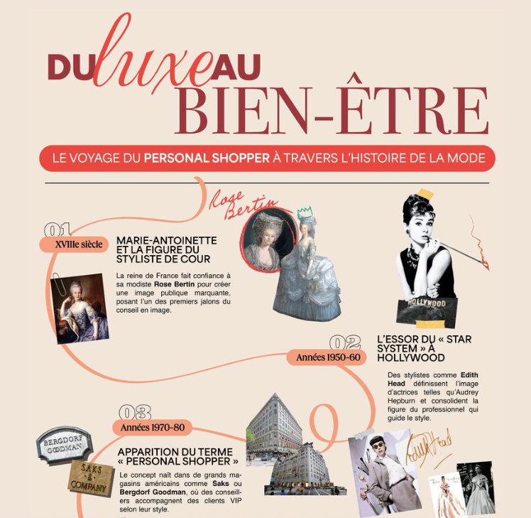 Lookiero dévoile une analyse inédite sur l’évolution du styliste et du personal shopper à travers l’histoire