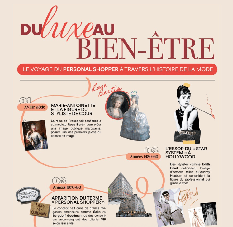 Lookiero dévoile une analyse inédite sur l’évolution du styliste et du personal shopper à travers&nbsp;l’histoire