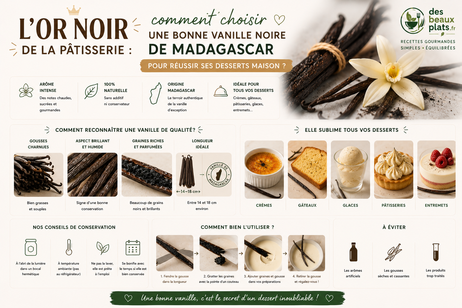 L'art de choisir la vanille parfaite