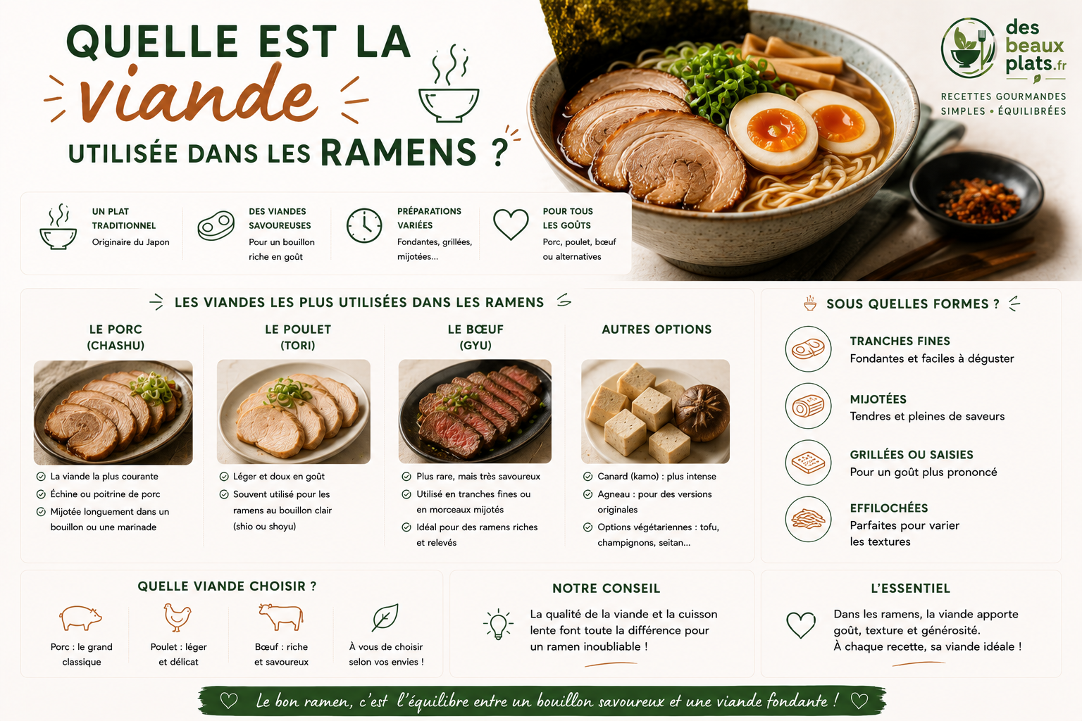 Quelle est la viande utilisée dans les ramens ?